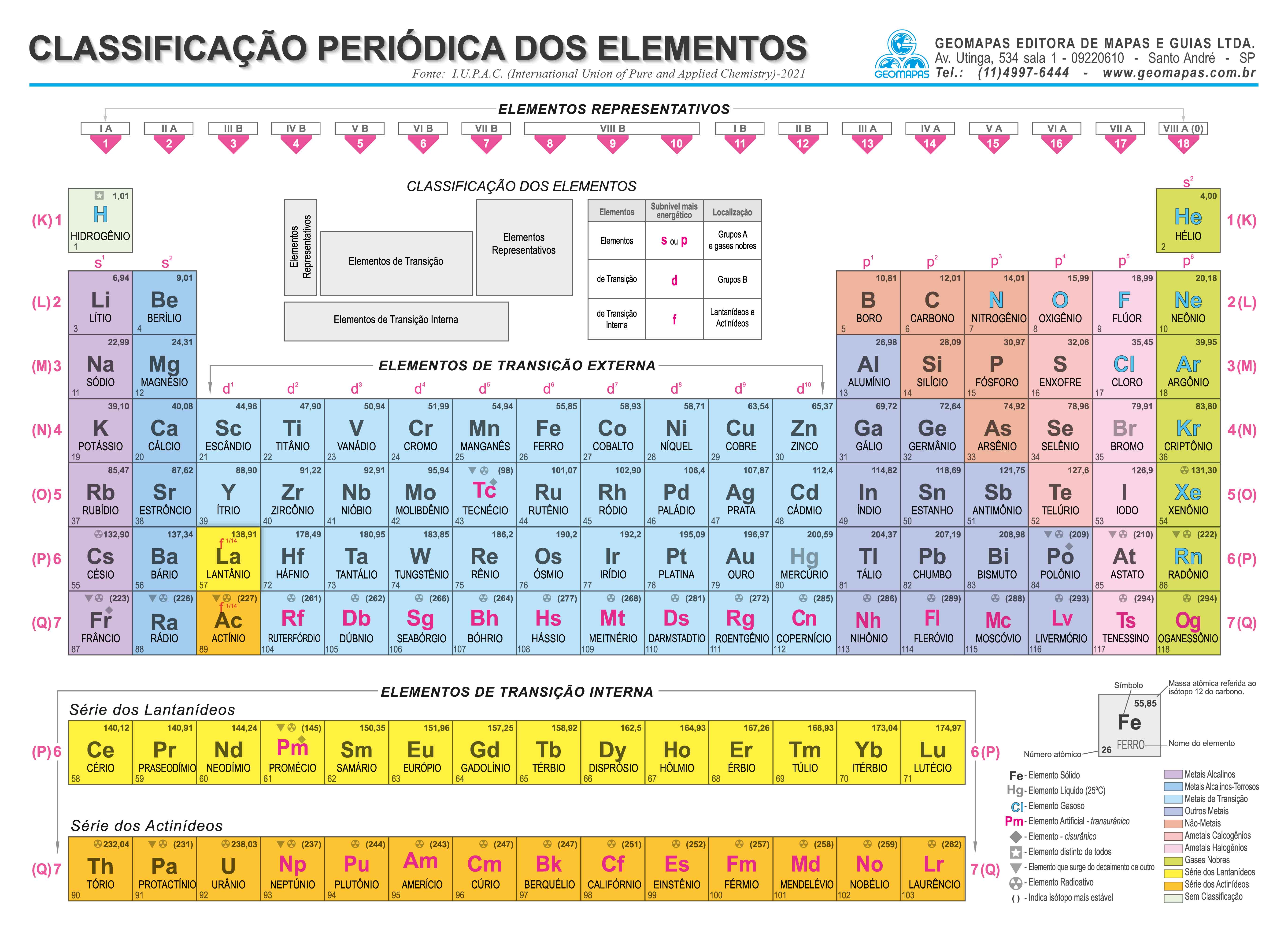 Ref. 010-61 Tabela Periódica - Formato 0,200x0,145m