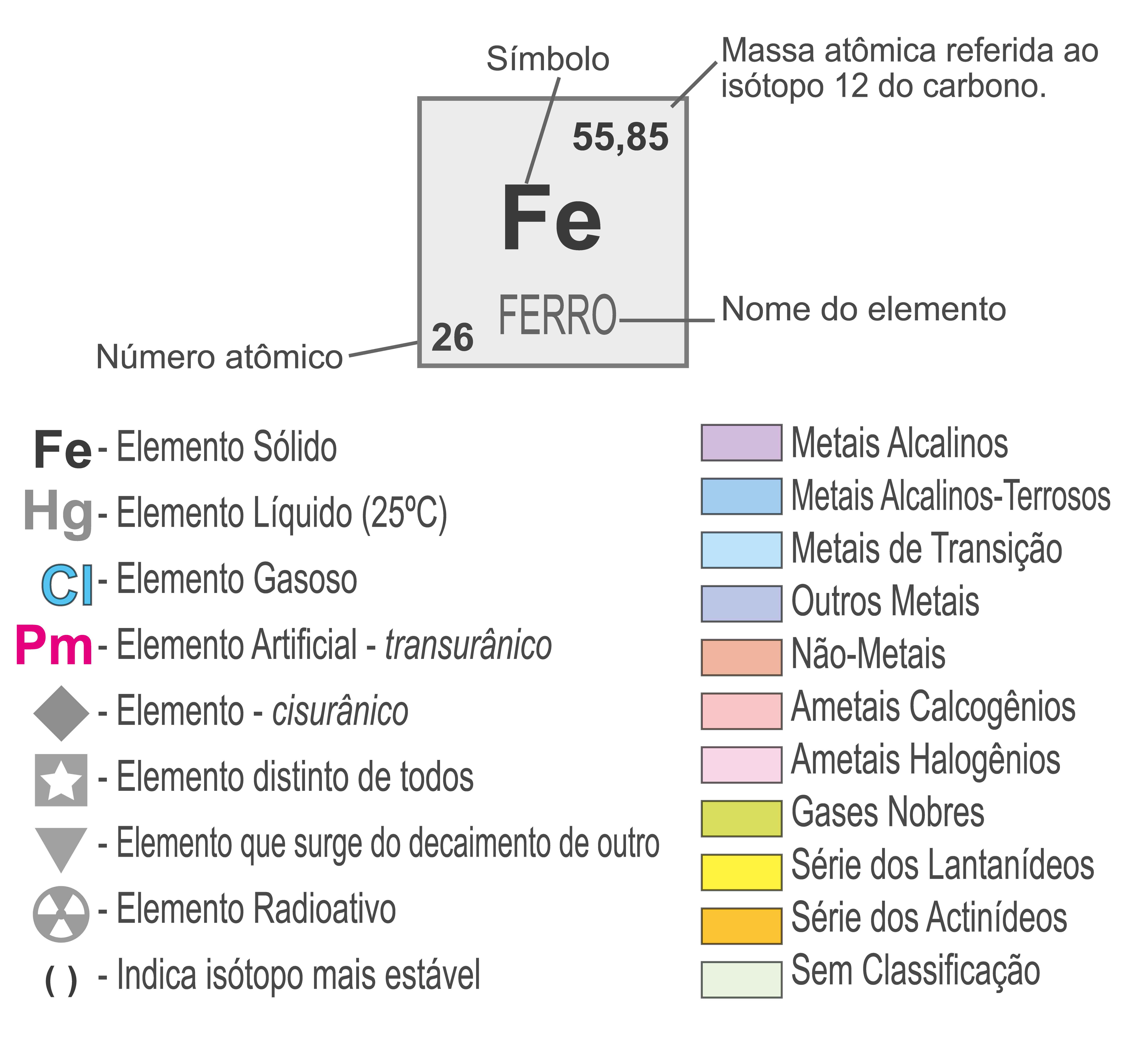 Ref. 010-61 Tabela Periódica - Formato 0,200x0,145m