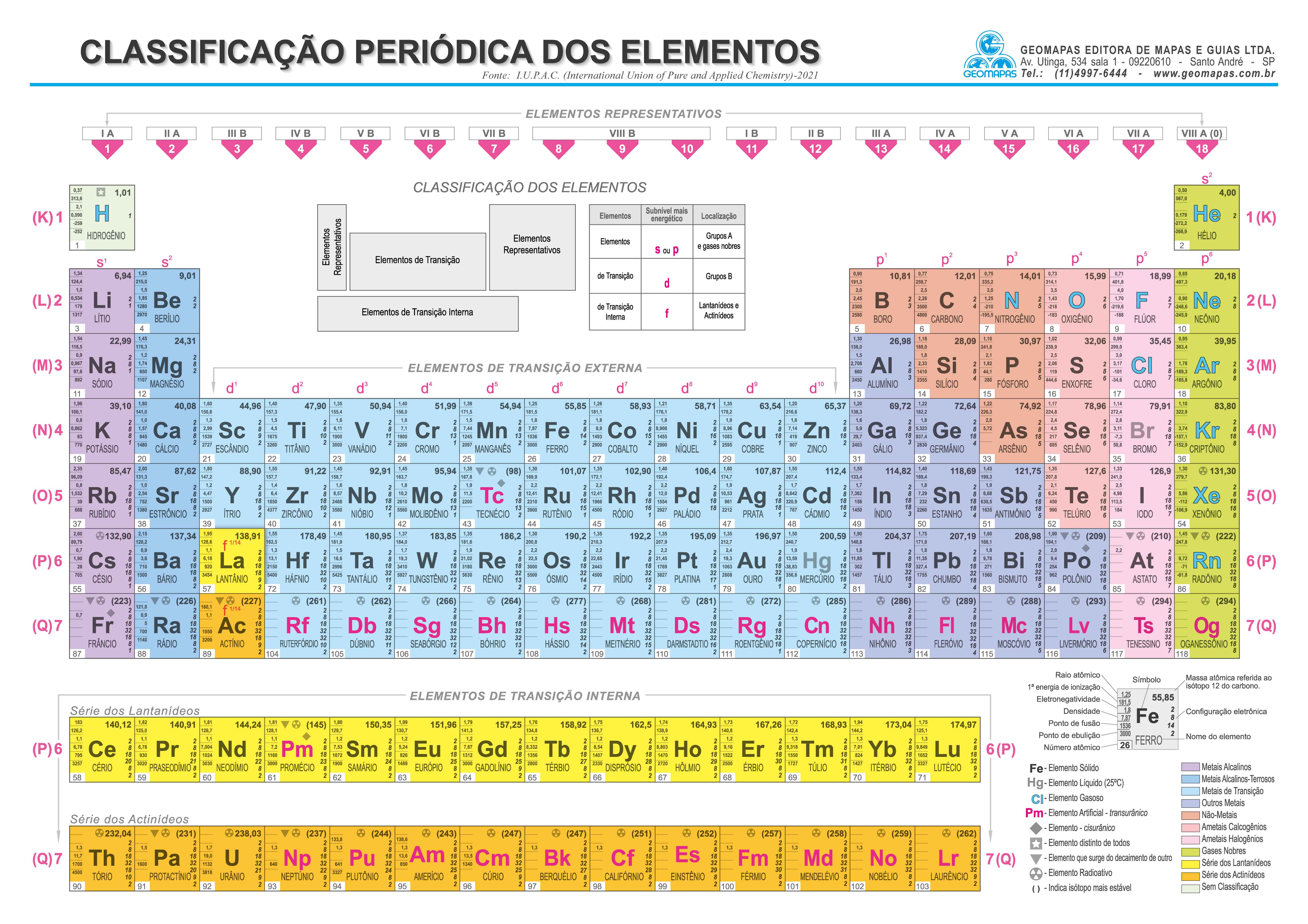 Ref. 010-61 Tabela Periódica - Formato 0,21x0,297m