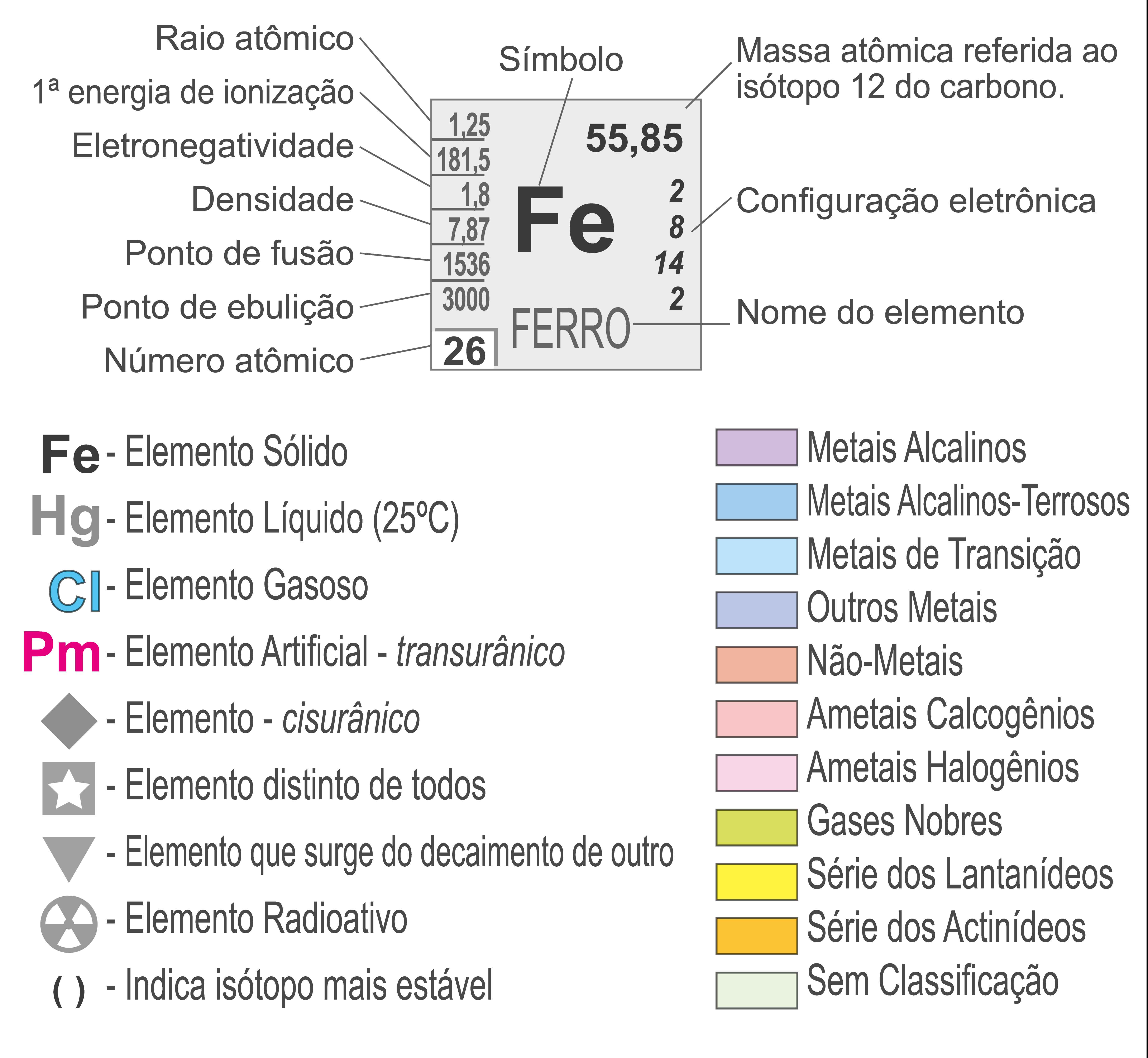 Ref. 010-61 Tabela Periódica - Formato 0,21x0,297m