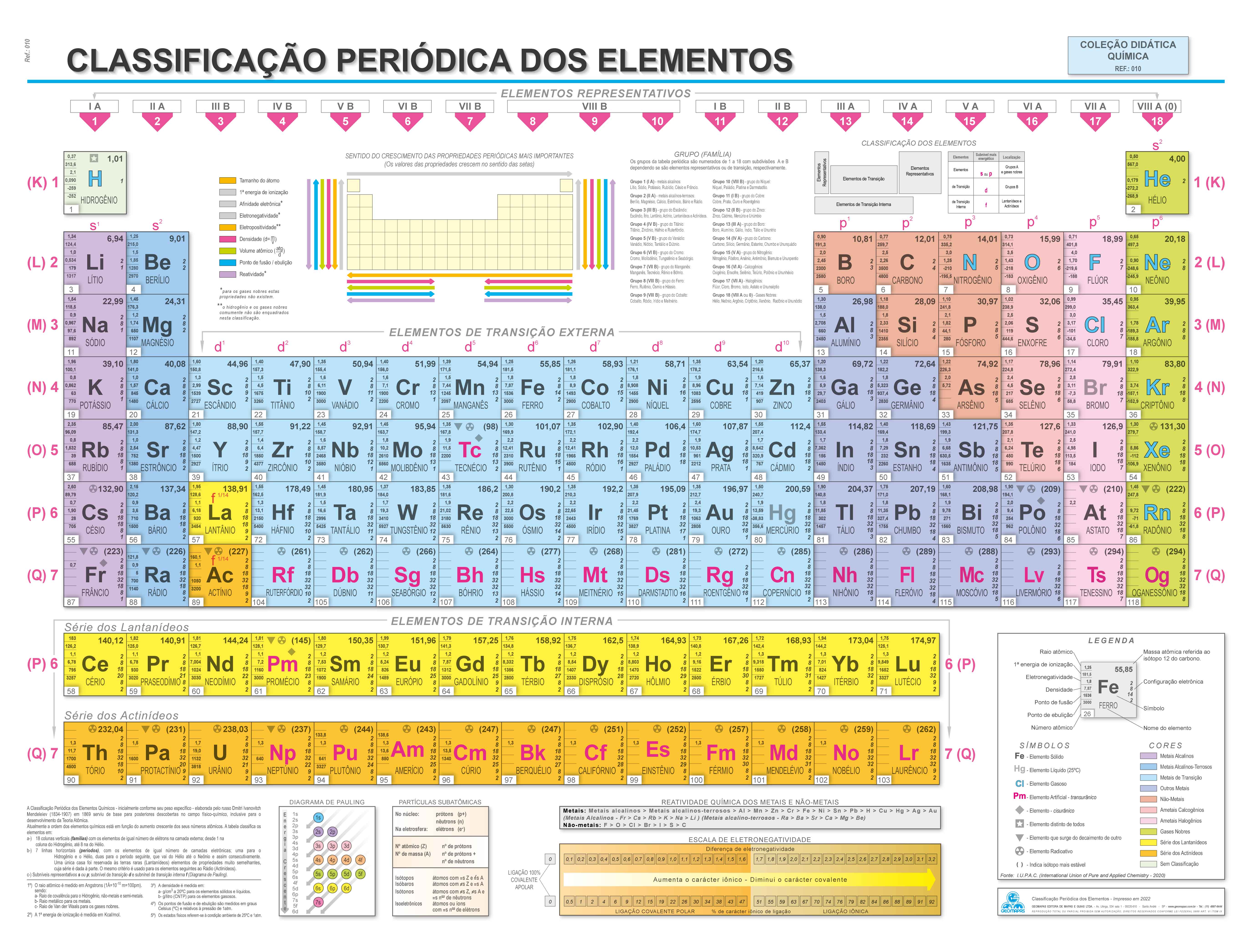 Ref. 010 Prancha - Tabela Periódica - Formato: 1.20x0.90m
