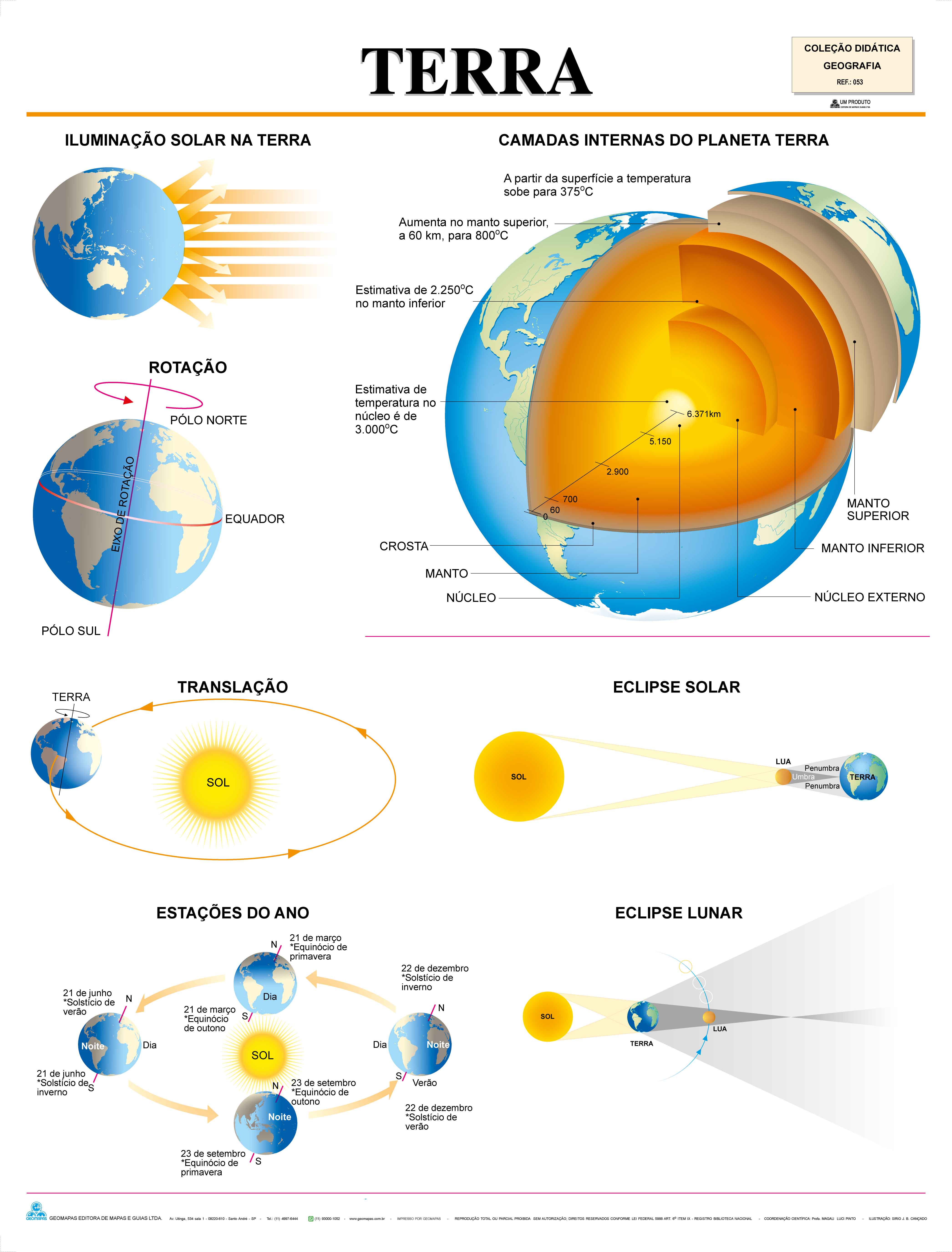 Ref. 053 Prancha - Terra - Formato 0,90x1,20m